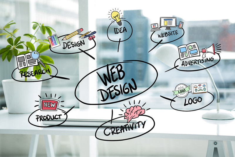 Web Designing Services